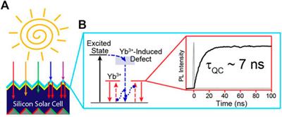 Frontiers in Photonics Spot Light